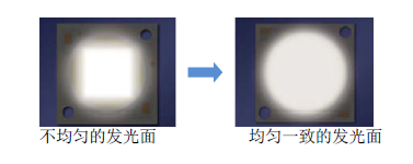 西铁城推出实现了世界顶级发光效率的照明用LED_LED显示_电子/半导体_激光应用_激光制造网