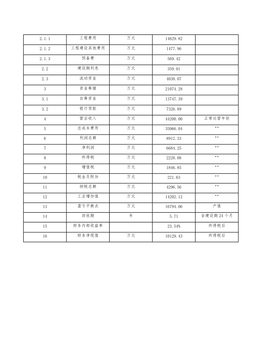 照明器具生产专用设备制造项目建筑工程制度手册(范文)