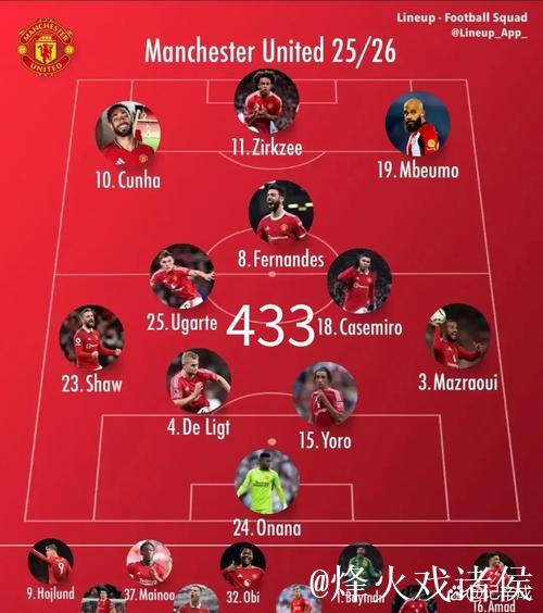 塞梅约对阵曼联表现如何,你会打几分? 塞梅约对阵曼联表现如何,你会打几分?